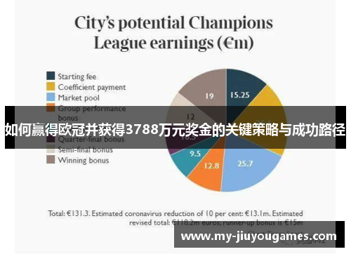 如何赢得欧冠并获得3788万元奖金的关键策略与成功路径